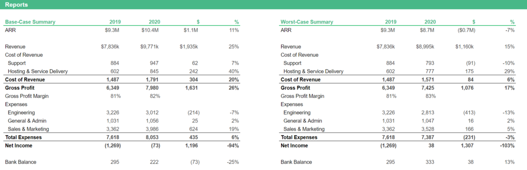 Detail Saas Financial Model Template Nomer 23