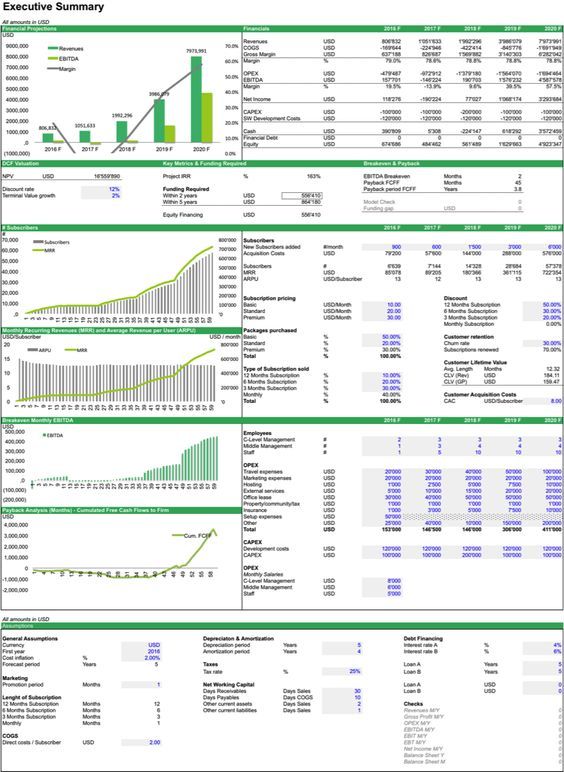 Detail Saas Financial Model Template Nomer 29