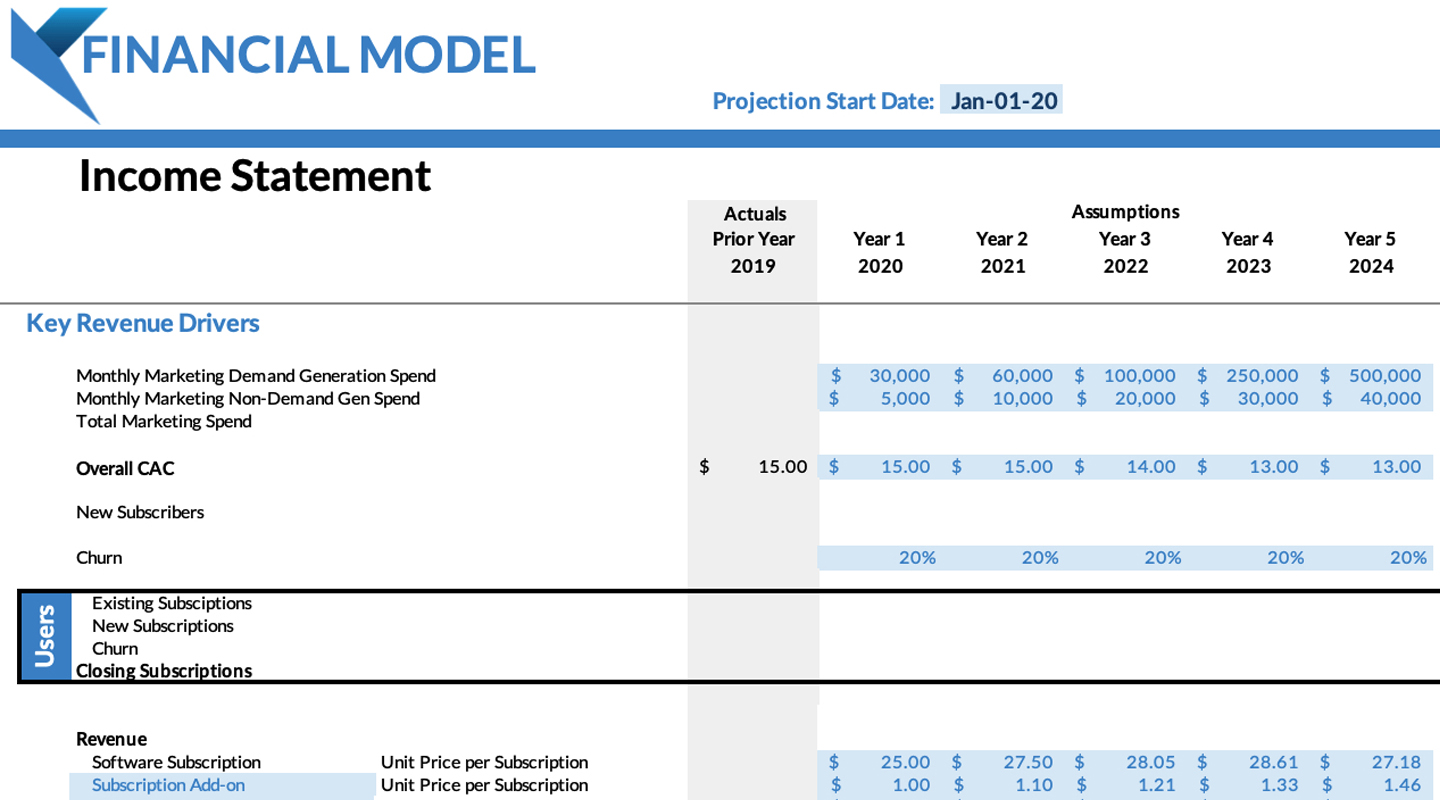 Detail Saas Financial Model Template Nomer 35