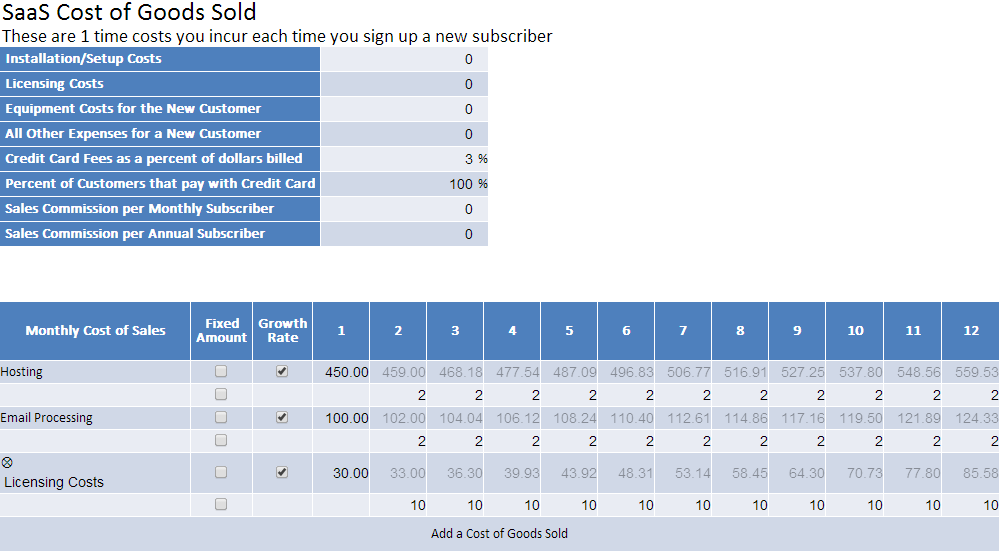 Detail Saas Financial Model Template Nomer 53