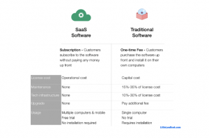 Detail Saas Software License Agreement Template Nomer 37