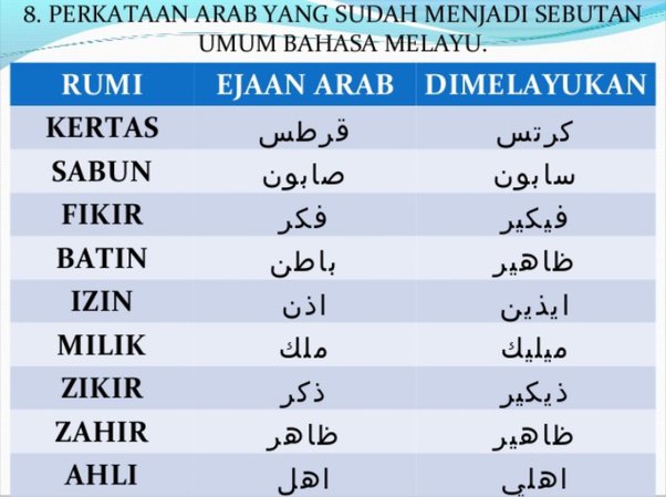 Detail Sabun Bahasa Arab Nomer 6