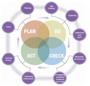 Detail Safety Management System Manual Template Nomer 43