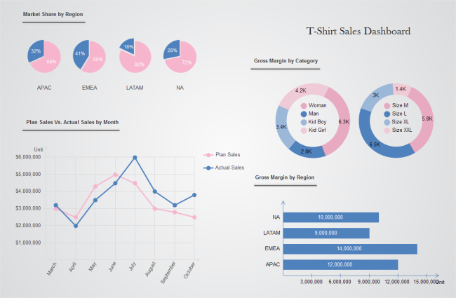 Detail Sales Dashboard Template Free Download Nomer 2