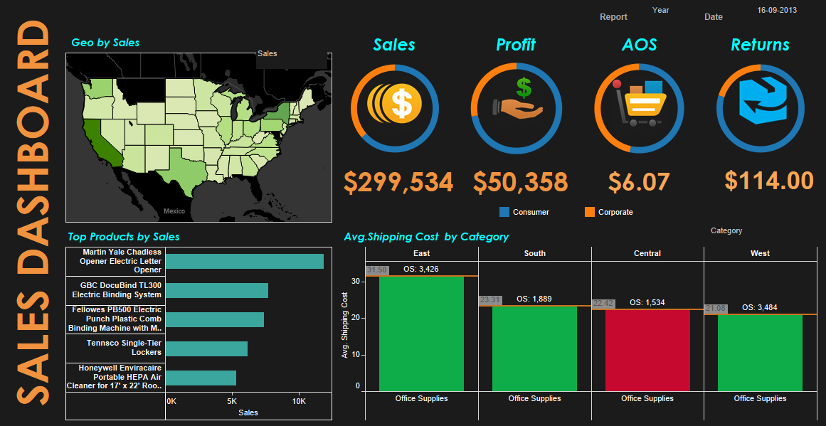 Detail Sales Dashboard Template Free Download Nomer 12