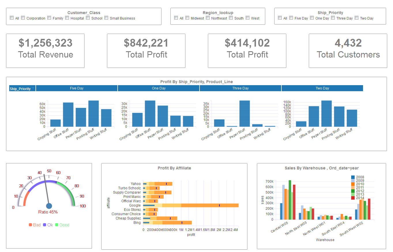 Detail Sales Dashboard Template Free Download Nomer 14