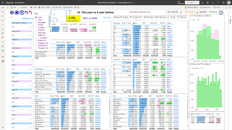 Detail Sales Dashboard Template Free Download Nomer 27