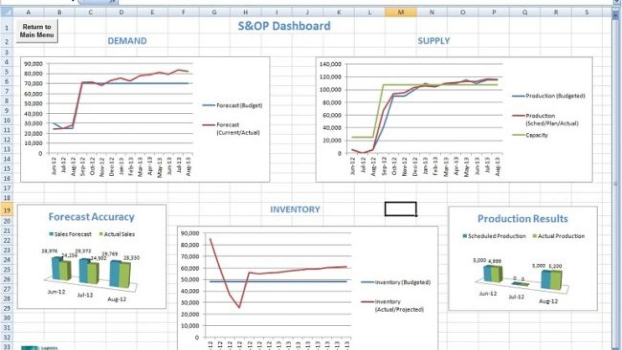 Detail Sales Dashboard Template Free Download Nomer 5