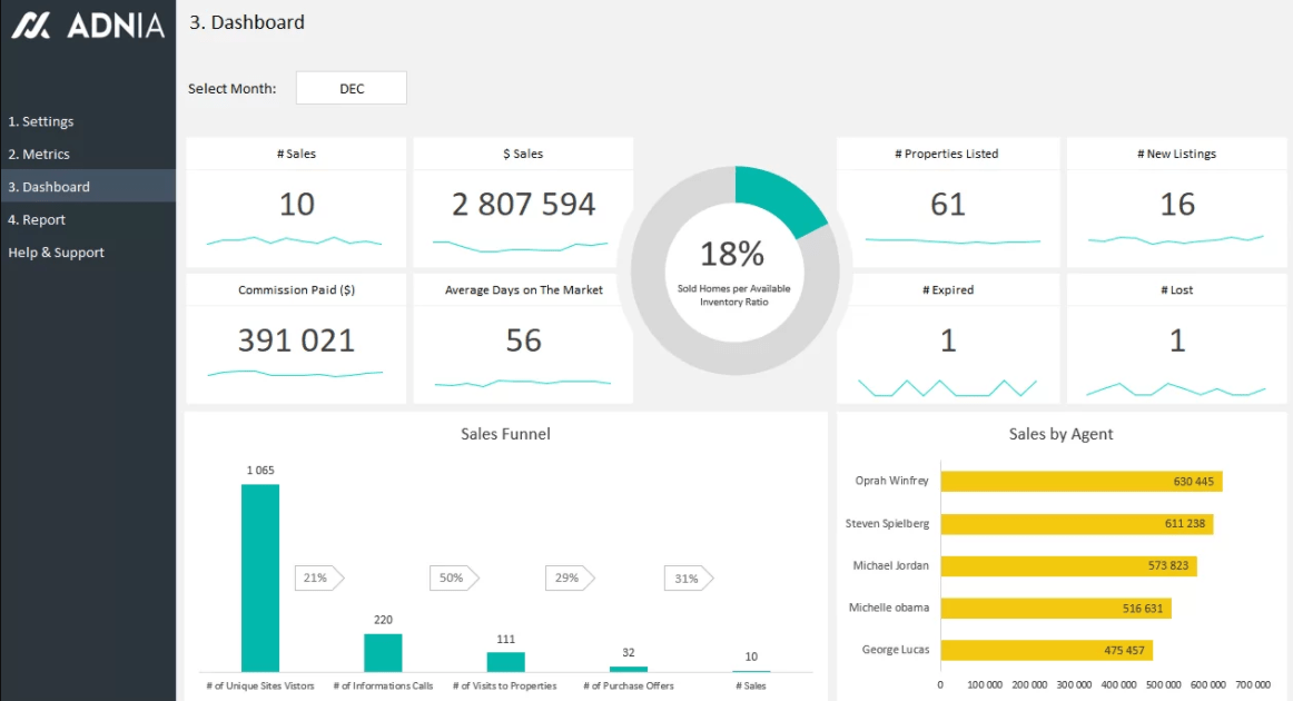 Detail Sales Dashboard Template Free Download Nomer 39