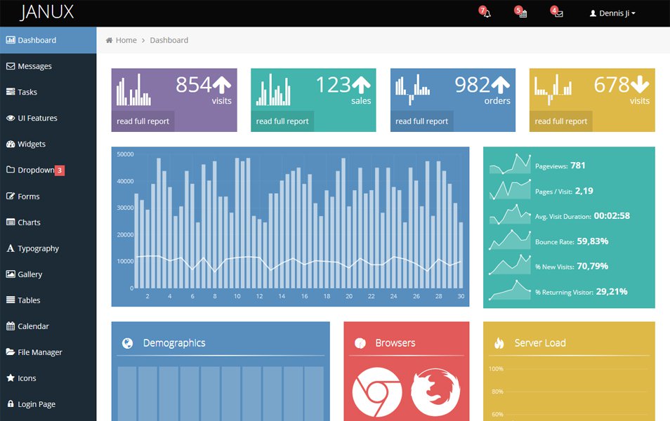 Detail Sales Dashboard Template Free Download Nomer 46