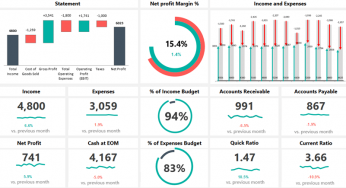 Detail Sales Dashboard Template Free Download Nomer 7