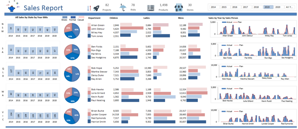 Detail Sales Dashboard Template Free Download Nomer 8