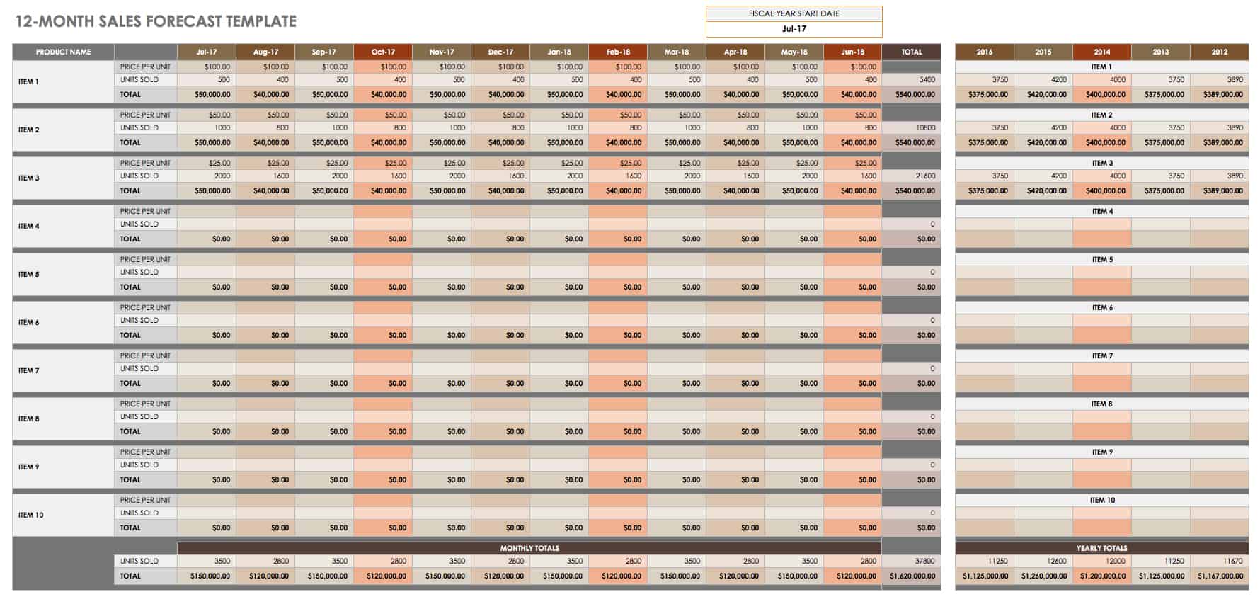 Sales Forecast Template Excel Free - KibrisPDR