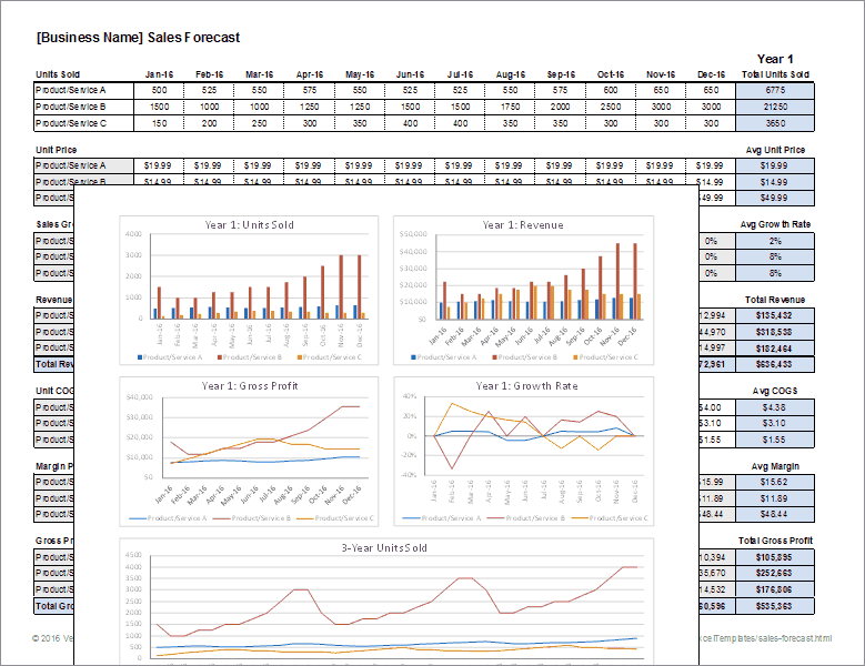 Detail Sales Forecast Template Excel Free Nomer 3