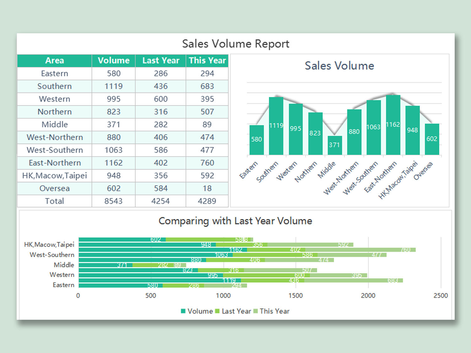 Detail Sales Forecast Template Excel Free Nomer 21