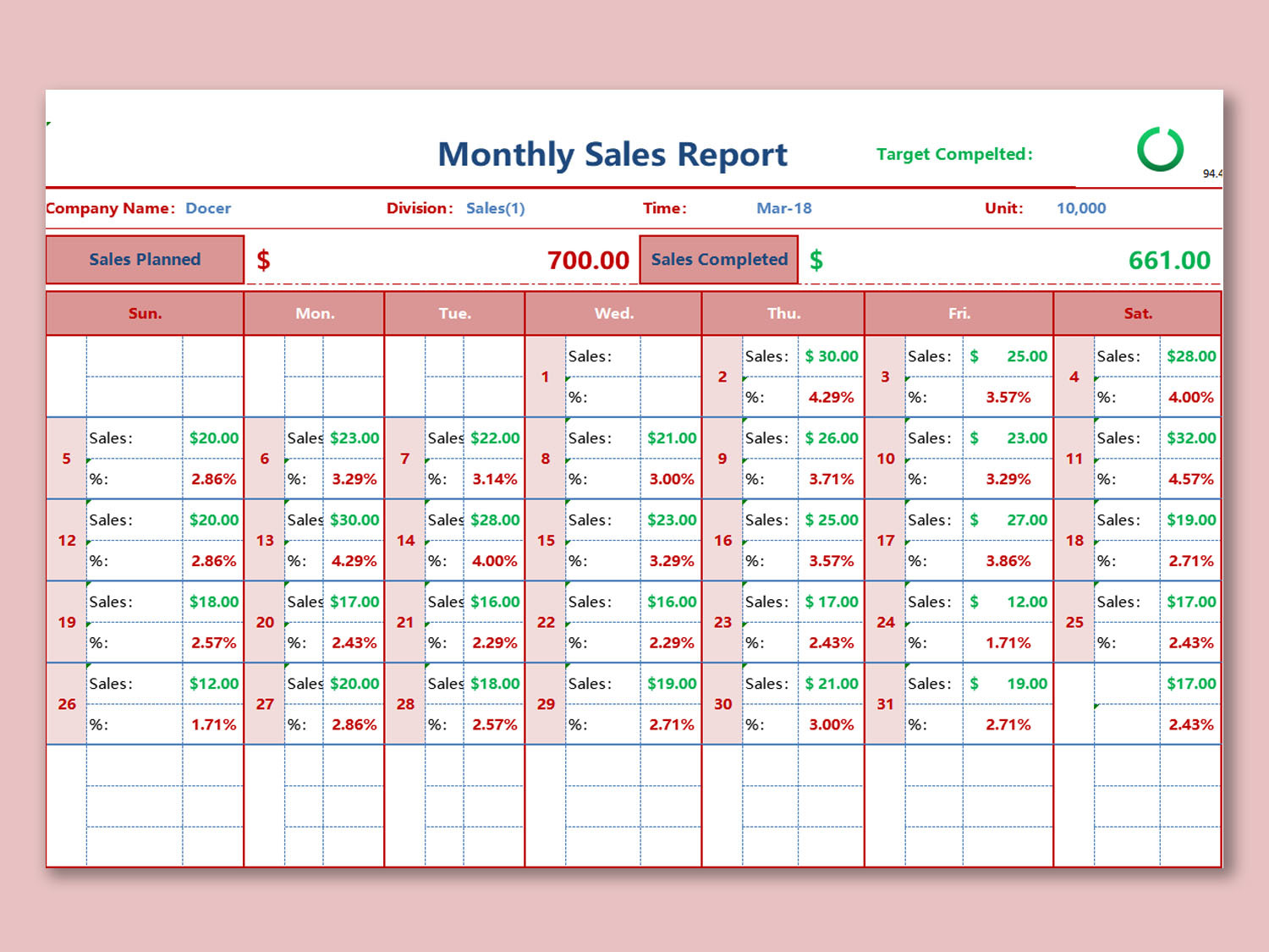 Detail Sales Forecast Template Excel Free Nomer 23
