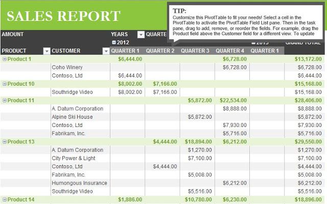 Detail Sales Forecast Template Excel Free Nomer 25