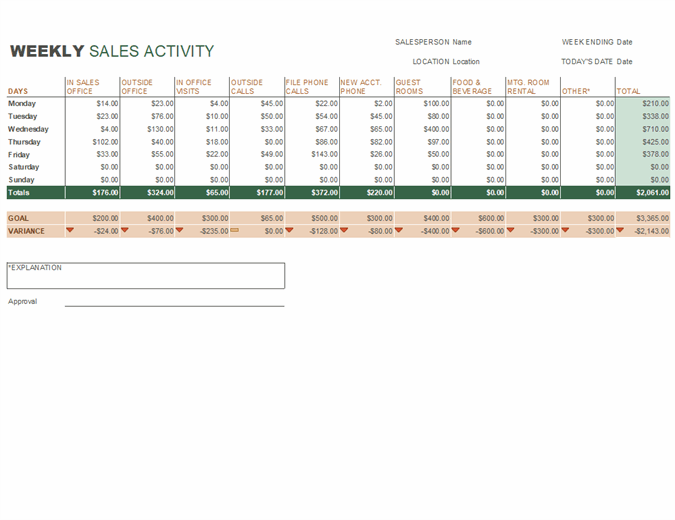 Detail Sales Forecast Template Excel Free Nomer 28