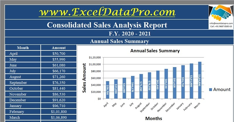 Detail Sales Forecast Template Excel Free Nomer 30