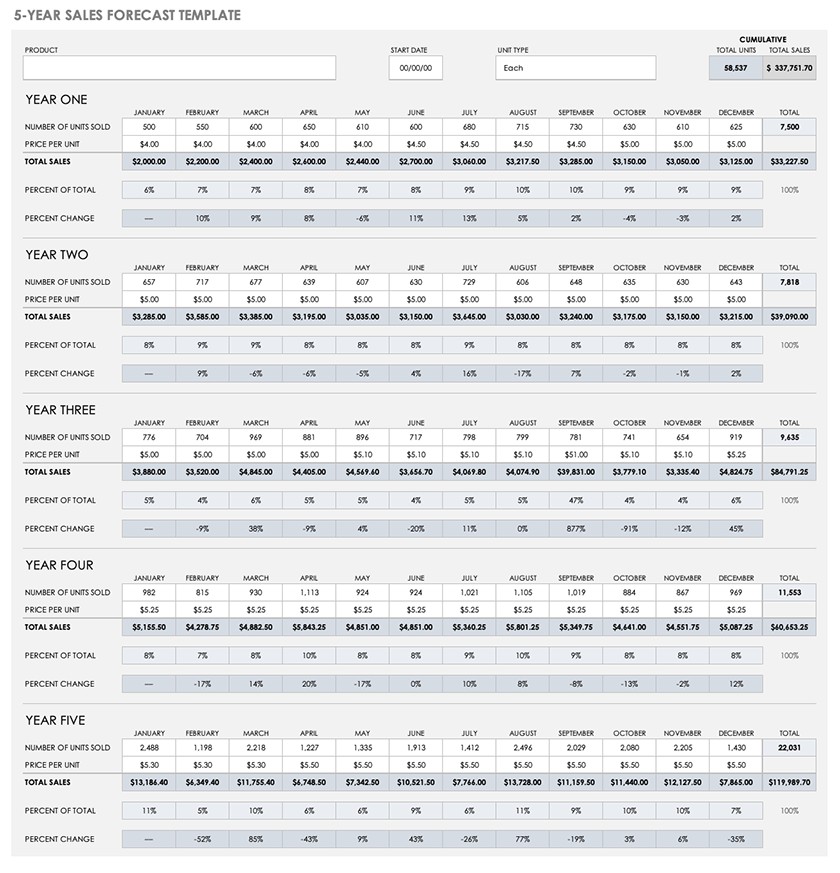 Detail Sales Forecast Template Excel Free Nomer 31