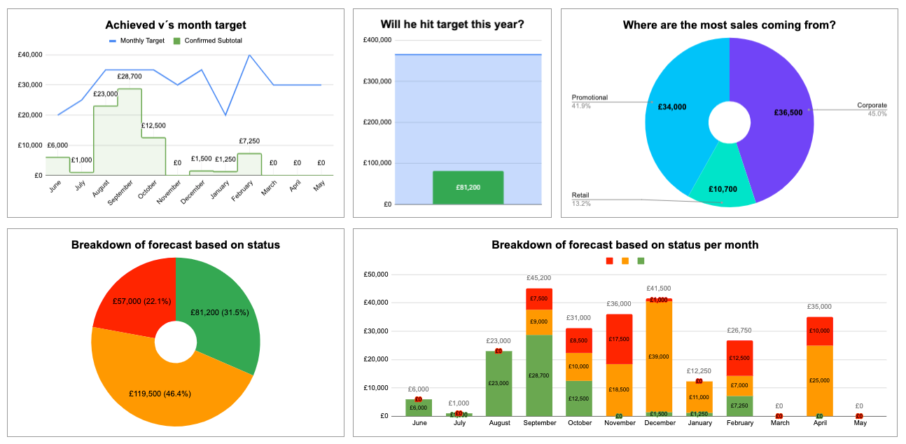 Detail Sales Forecast Template Excel Free Nomer 33