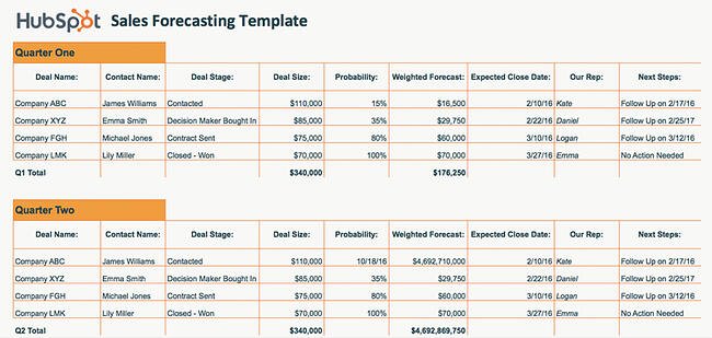 Detail Sales Forecast Template Excel Free Nomer 40