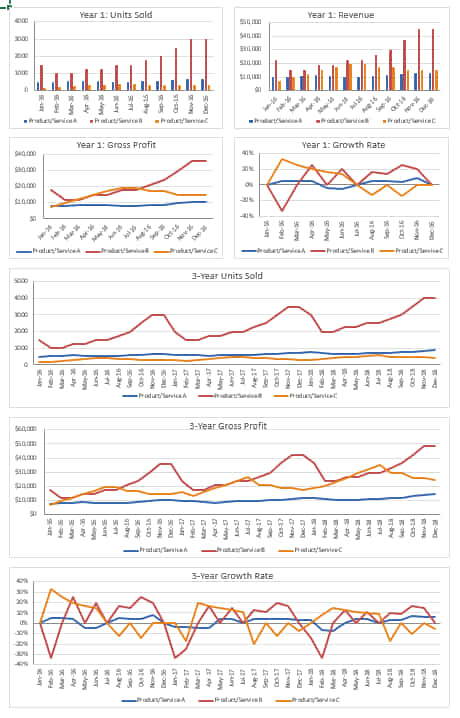 Detail Sales Forecast Template Excel Free Nomer 51