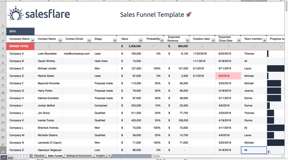 Detail Sales Pipeline Template Xls Nomer 2