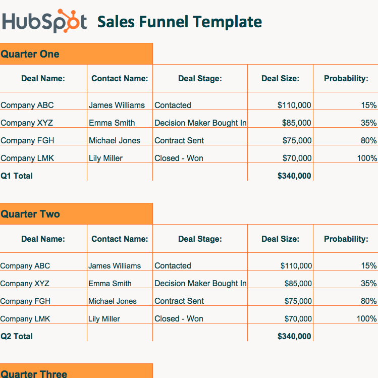 Detail Sales Pipeline Template Xls Nomer 17