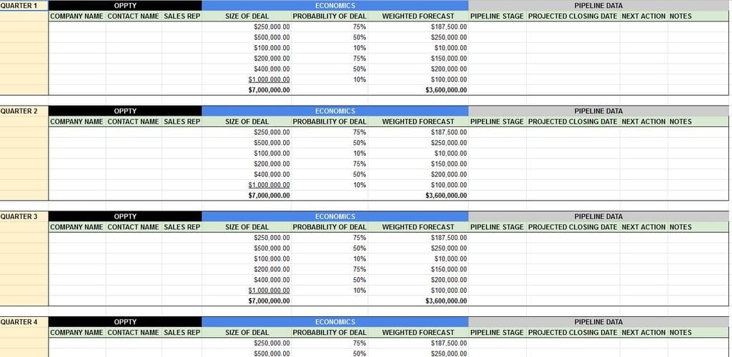 Detail Sales Pipeline Template Xls Nomer 19