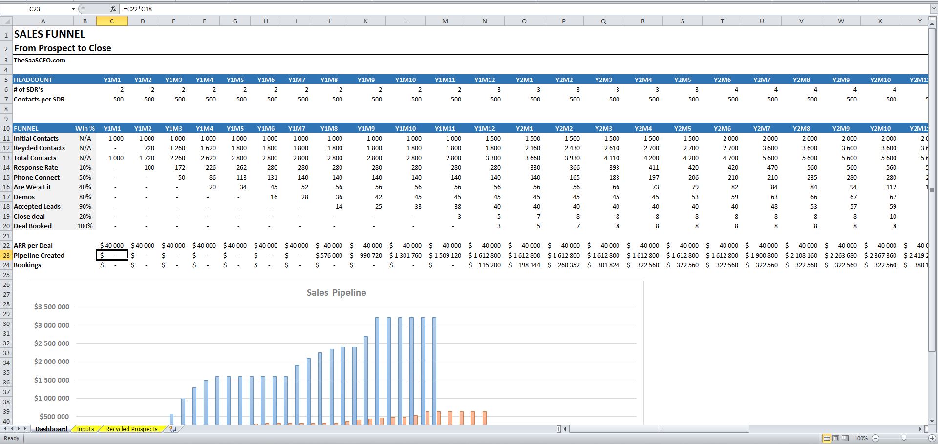 Detail Sales Pipeline Template Xls Nomer 21