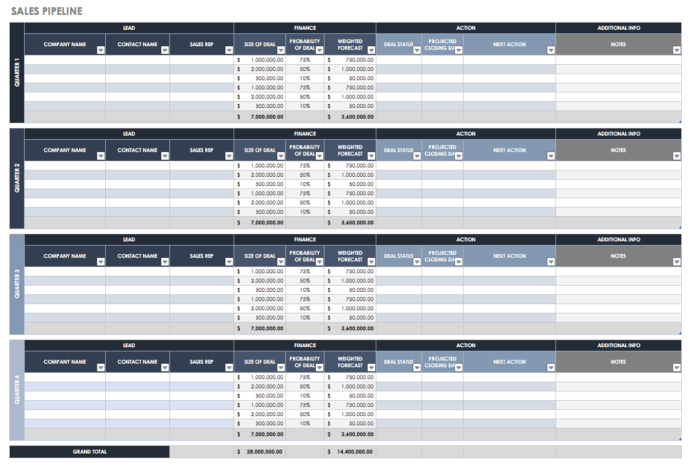 Detail Sales Pipeline Template Xls Nomer 4