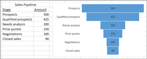 Detail Sales Pipeline Template Xls Nomer 33