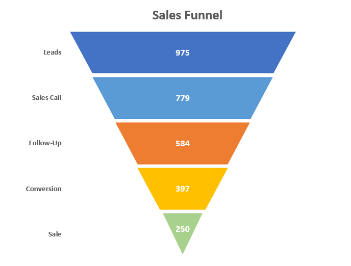 Detail Sales Pipeline Template Xls Nomer 34