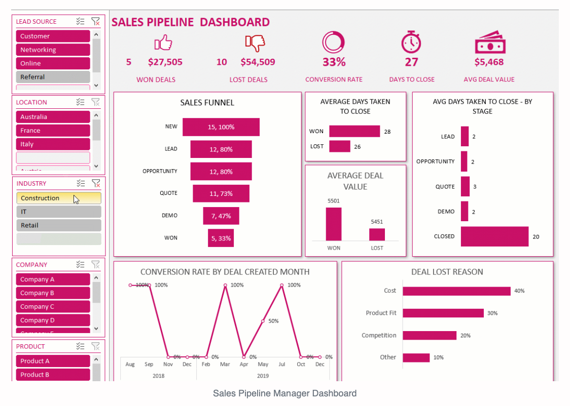 Detail Sales Pipeline Template Xls Nomer 36