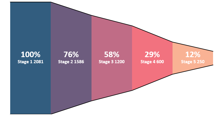 Detail Sales Pipeline Template Xls Nomer 37