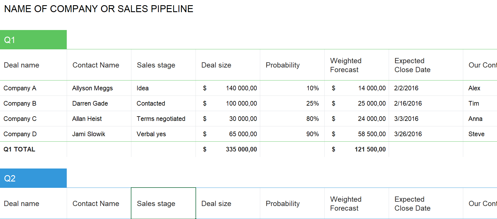 Detail Sales Pipeline Template Xls Nomer 41