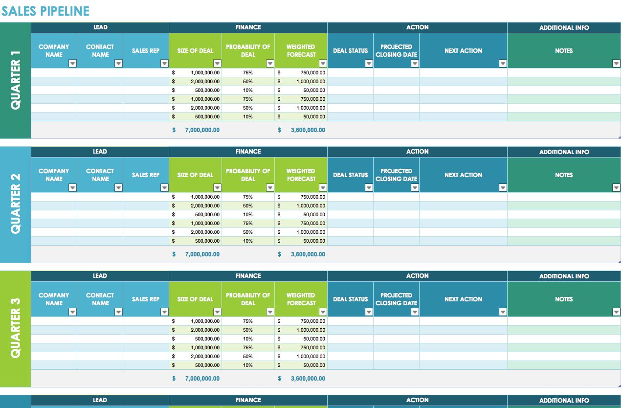 Detail Sales Pipeline Template Xls Nomer 49