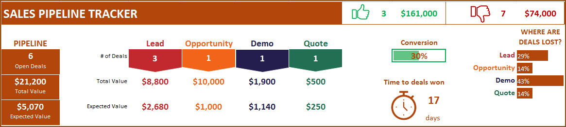 Detail Sales Pipeline Template Xls Nomer 52