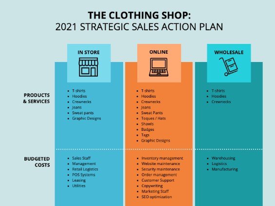 Detail Sales Plan Template Nomer 17