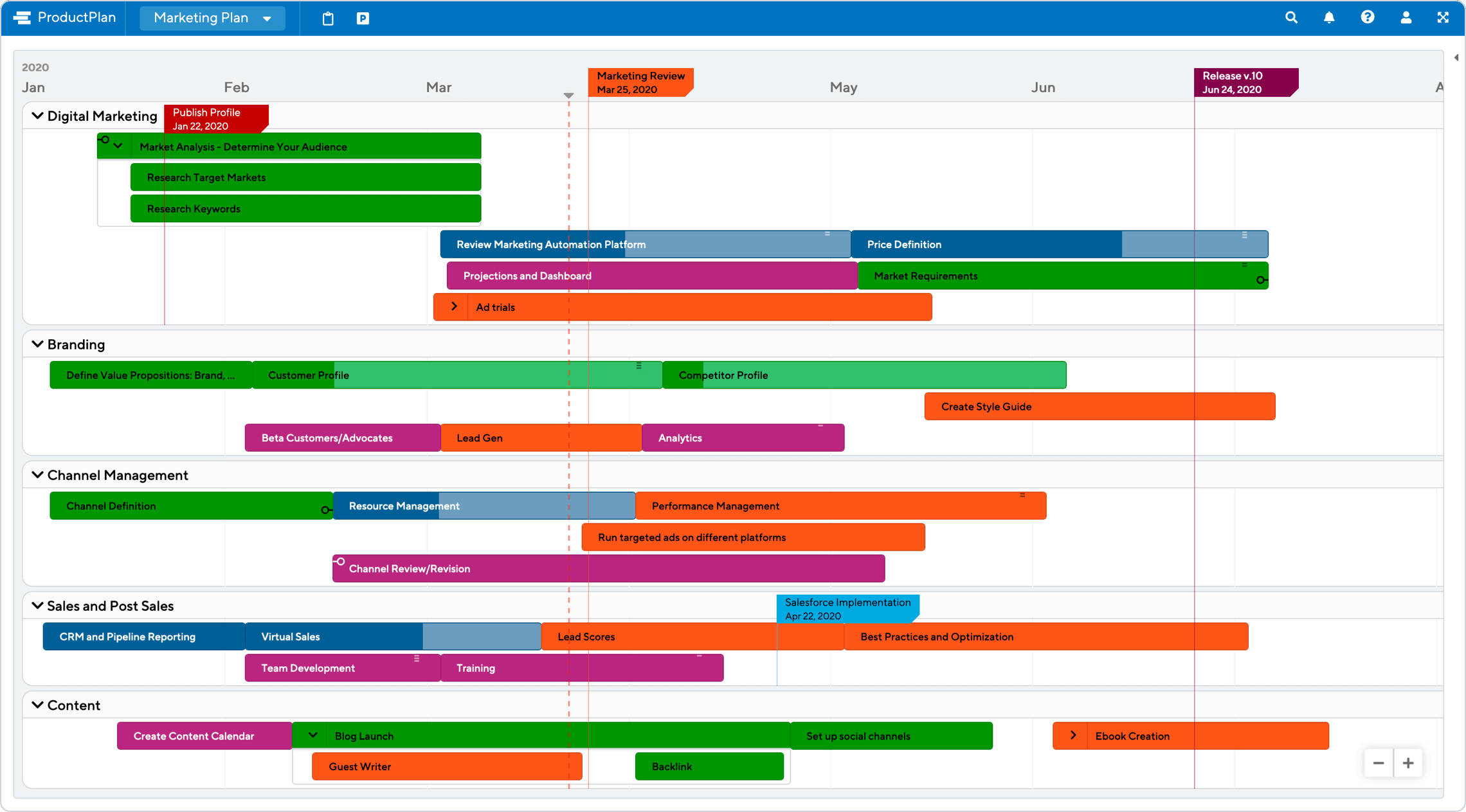 Detail Sales Plan Template Nomer 25