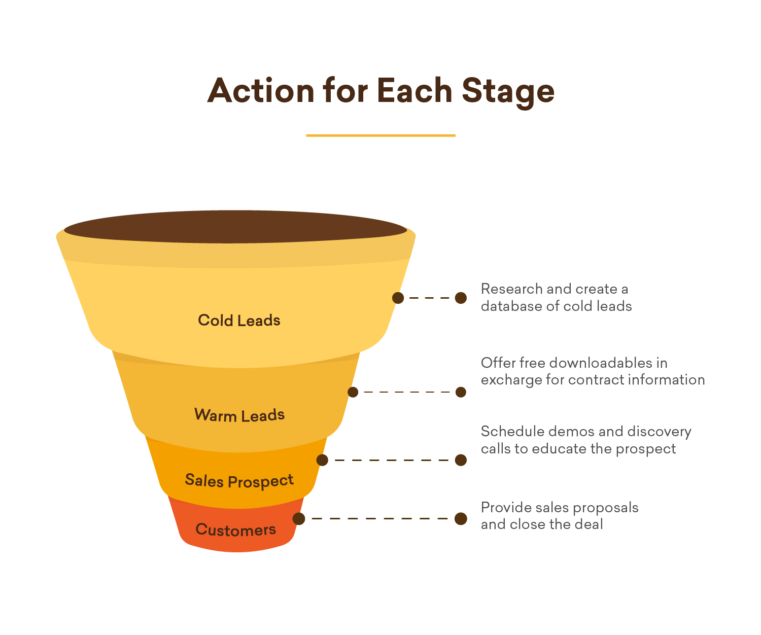 Detail Sales Plan Template Nomer 32