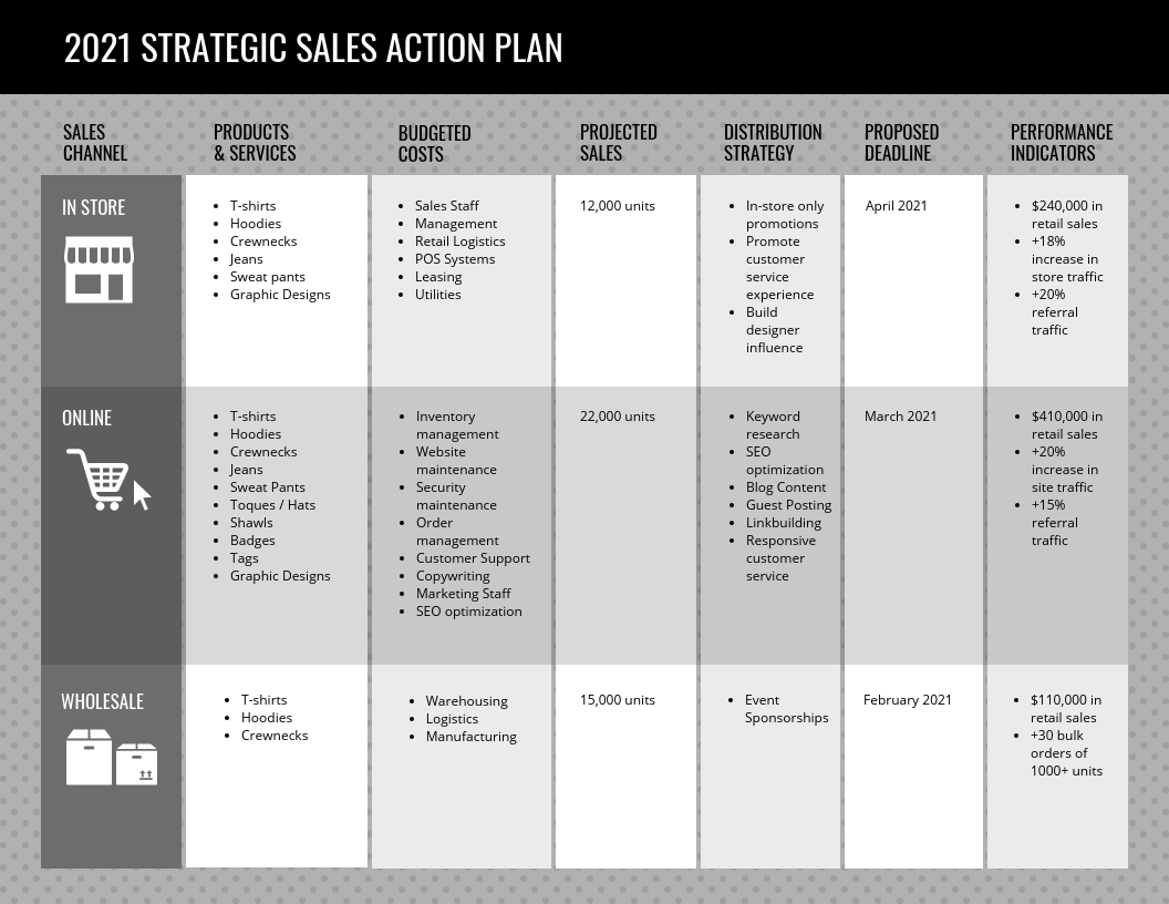 Detail Sales Plan Template Nomer 41