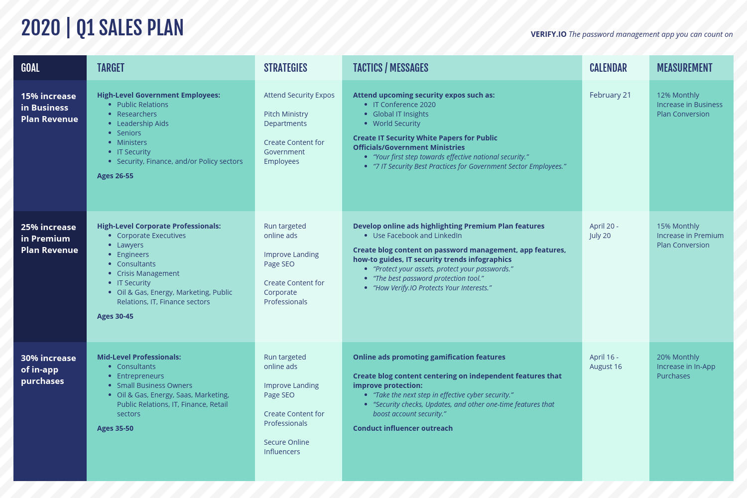 Detail Sales Plan Template Nomer 51