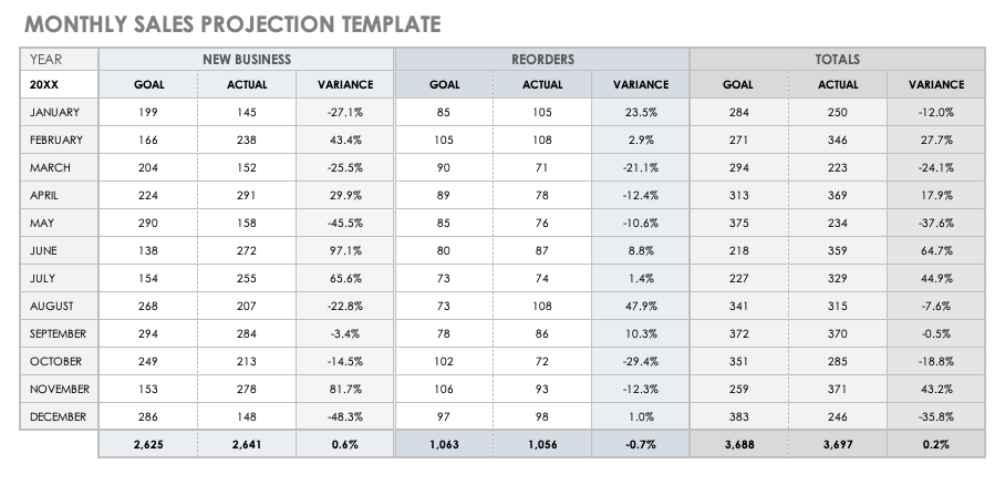 Detail Sales Projection Template Excel Nomer 11