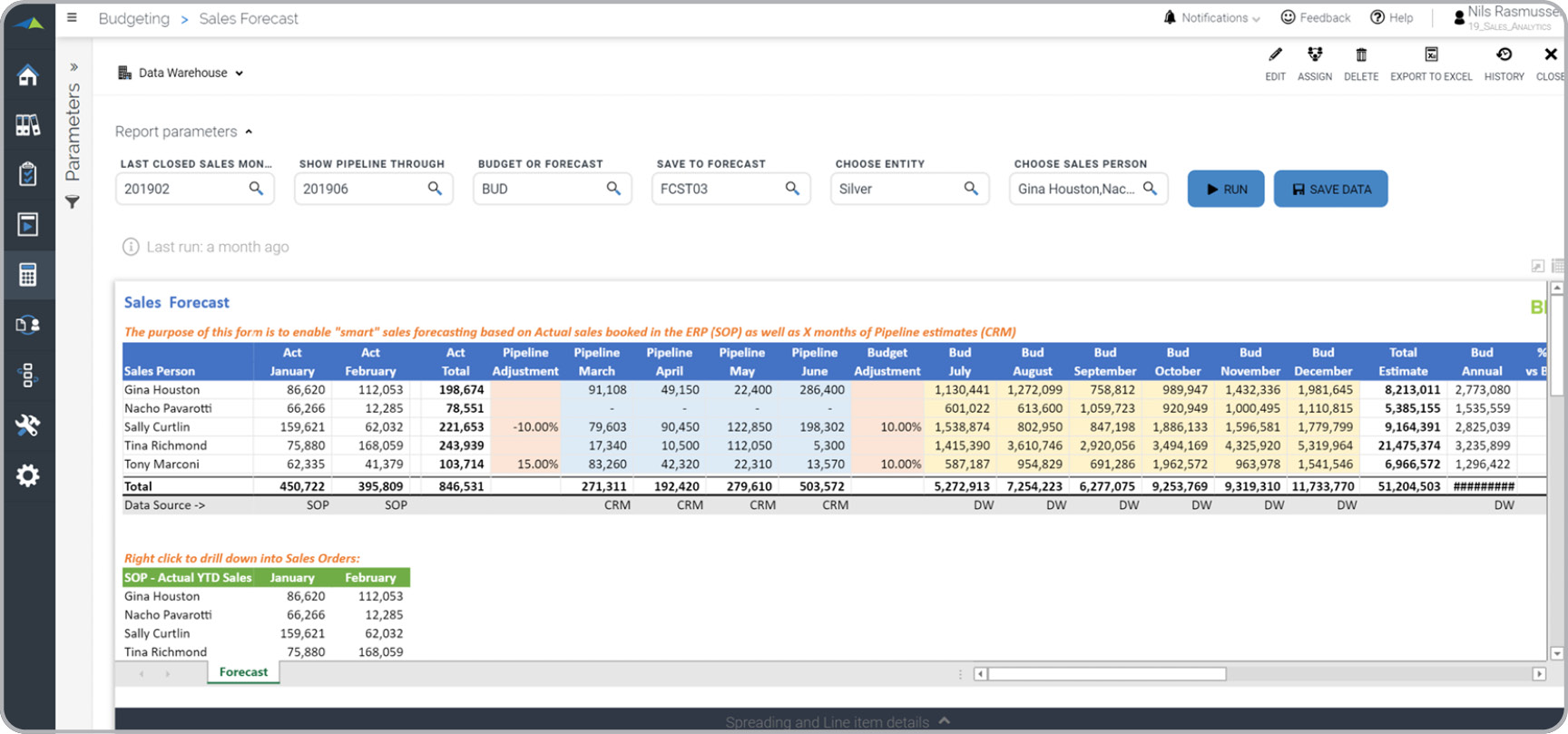 Detail Sales Projection Template Excel Nomer 17