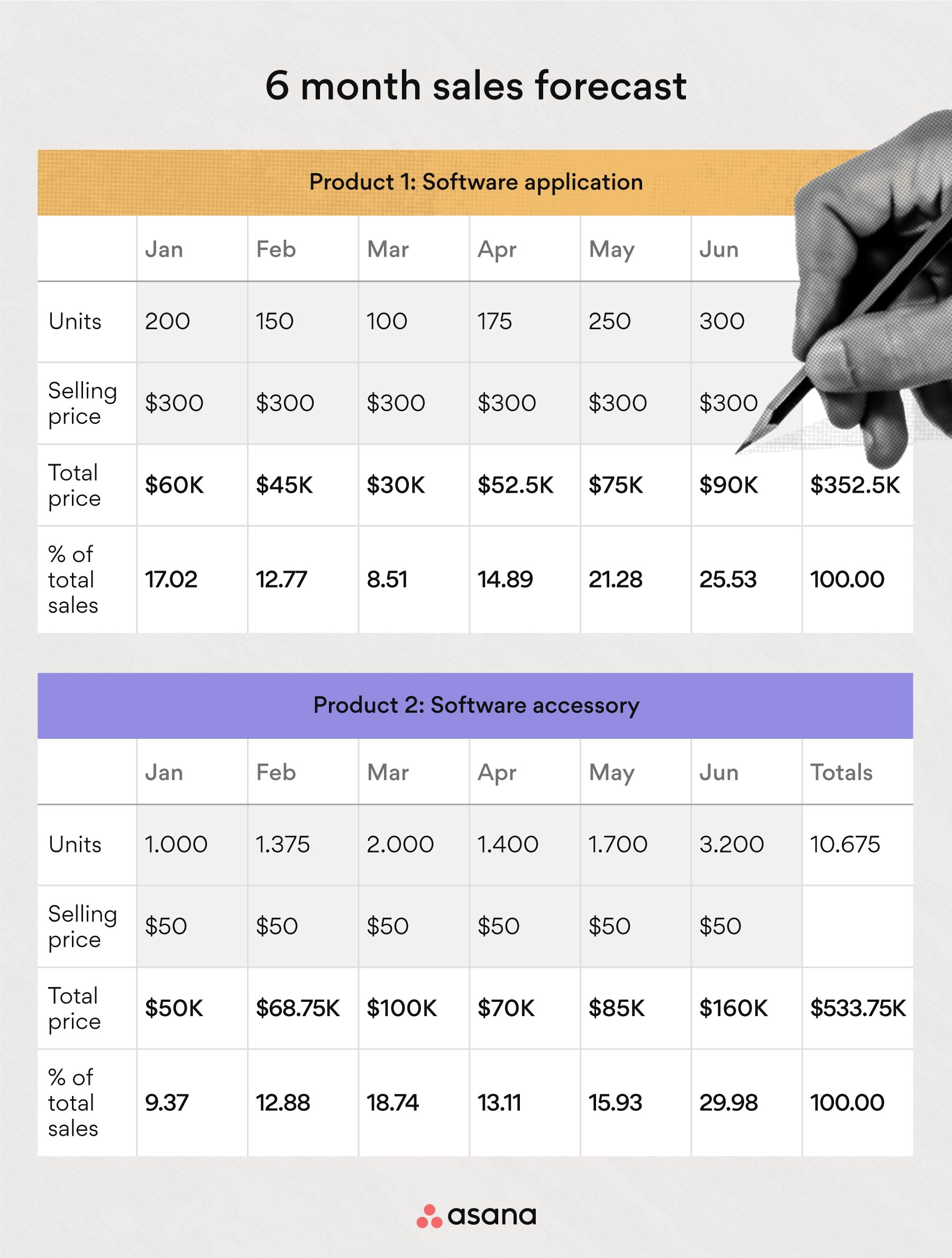 Detail Sales Projection Template Excel Nomer 19