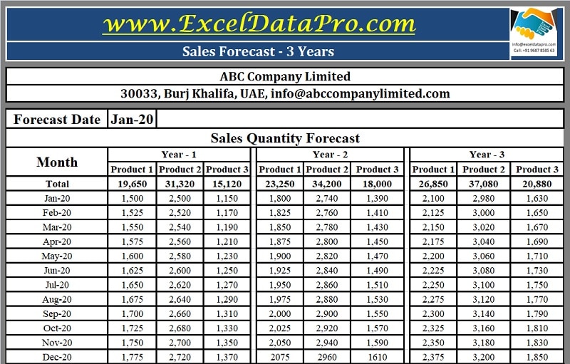 Detail Sales Projection Template Excel Nomer 25