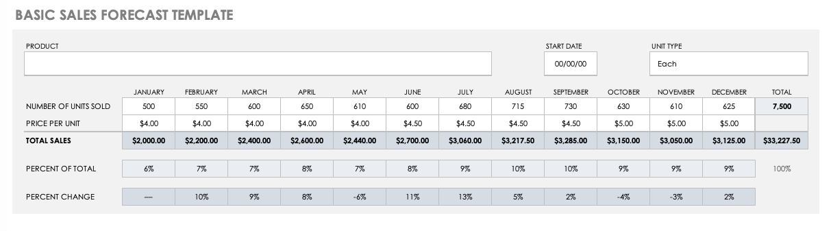 Detail Sales Projection Template Excel Nomer 4