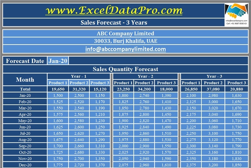 Detail Sales Projection Template Excel Nomer 40